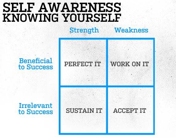 Self Awareness | How to Build Confidence