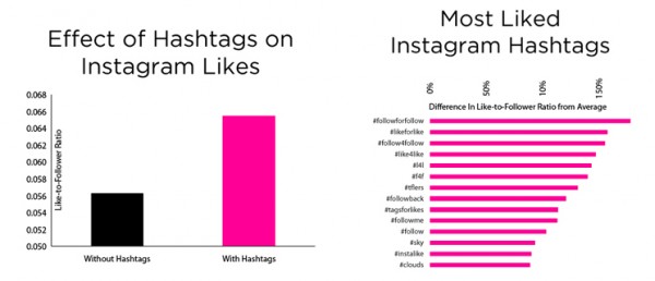 Instagram-Stats