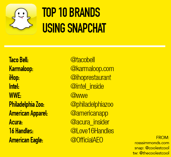 Top Snapchat Brands