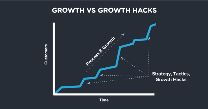 Growth-vs-growth-hacks1