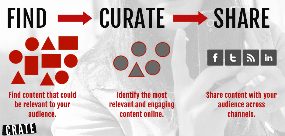 The Ultimate Content Curation Guide For Marketers