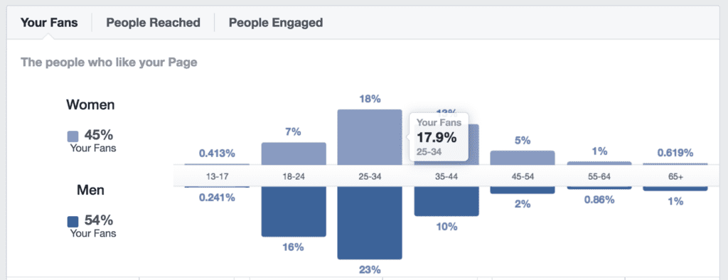 Facebook Insights Analytics