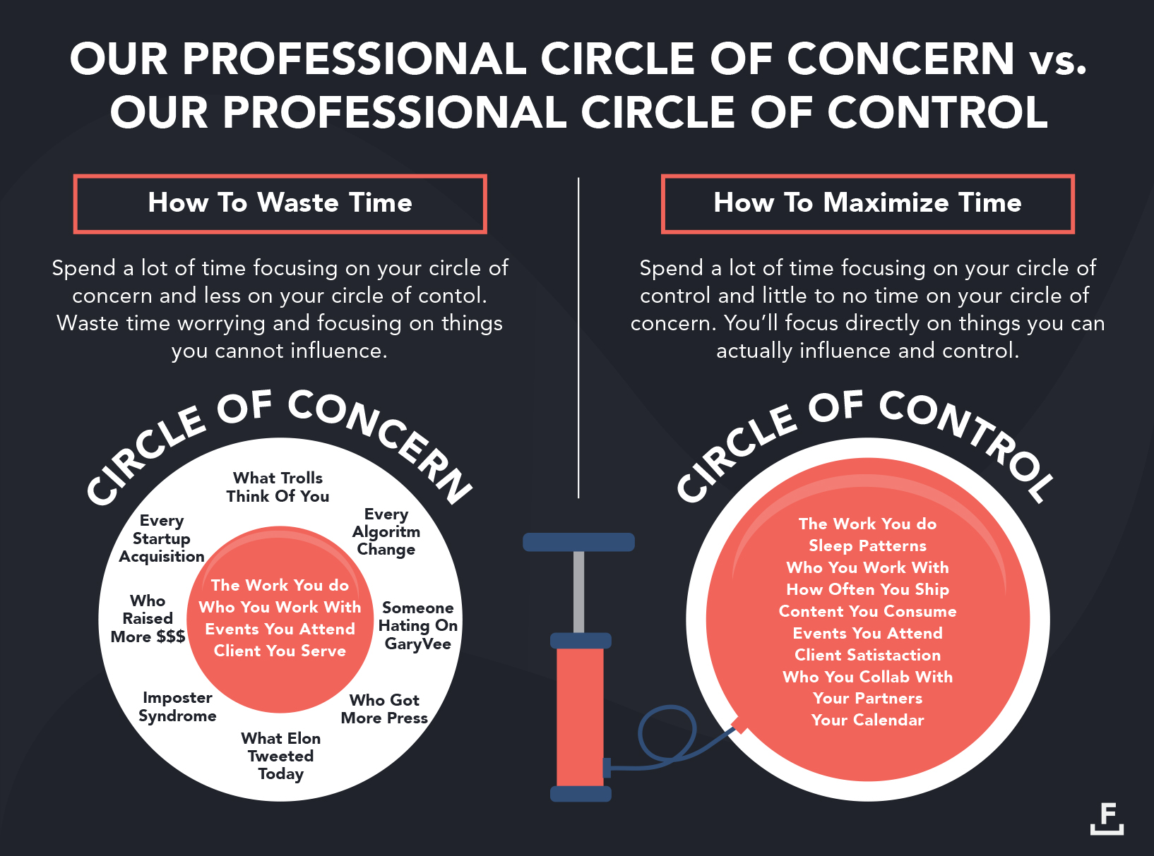 the-circle-of-control-vs-circle-of-concern-understanding-the-concept