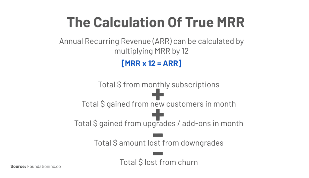 Definition Of ARR