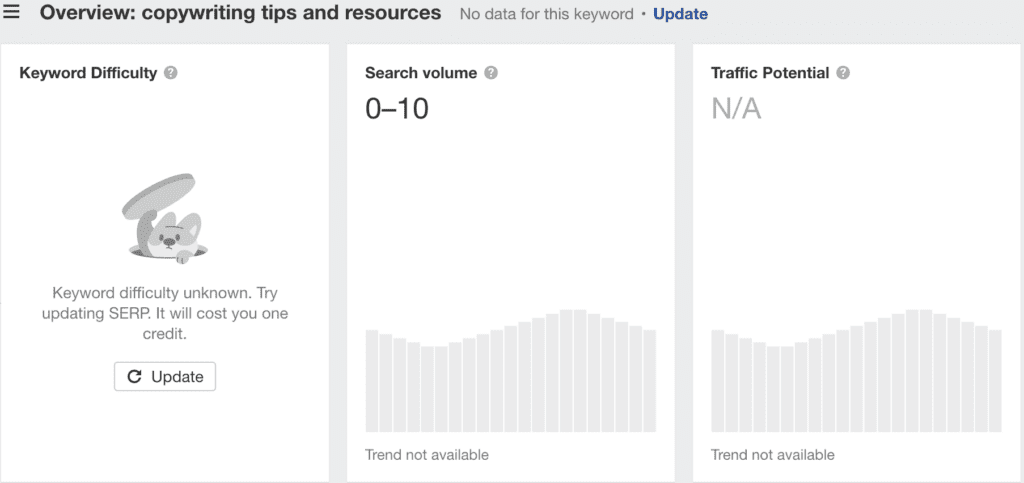 Ahrefs result copywriting tips and resources keyword 