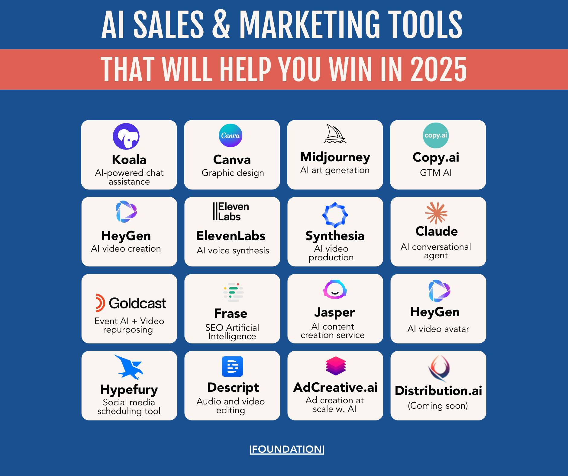 AI Marketing Tools - 2025