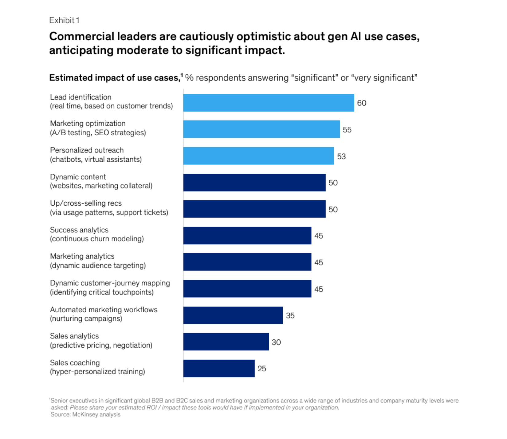 AI Use Cases Optimism + Impact