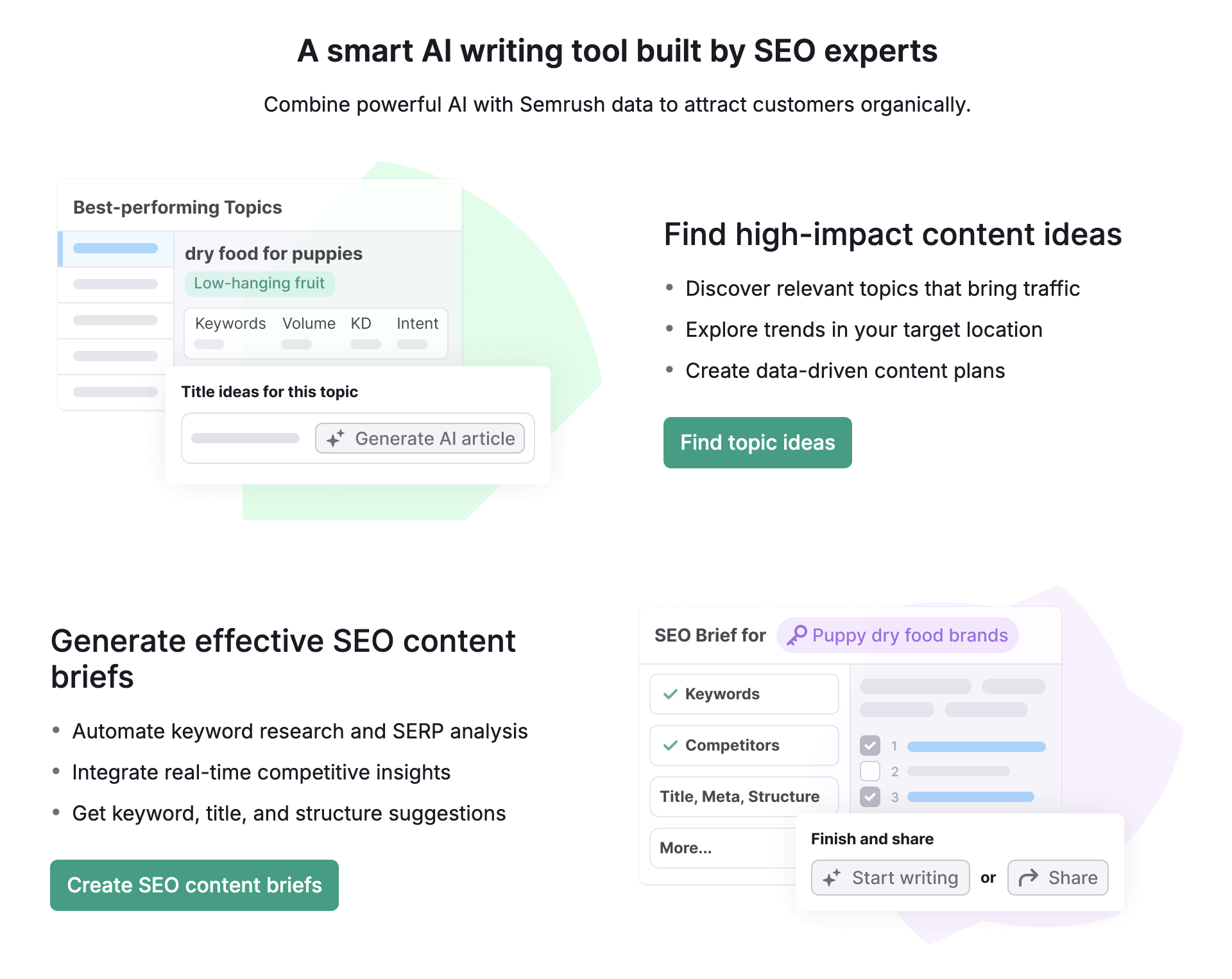 Semrush AI tool
