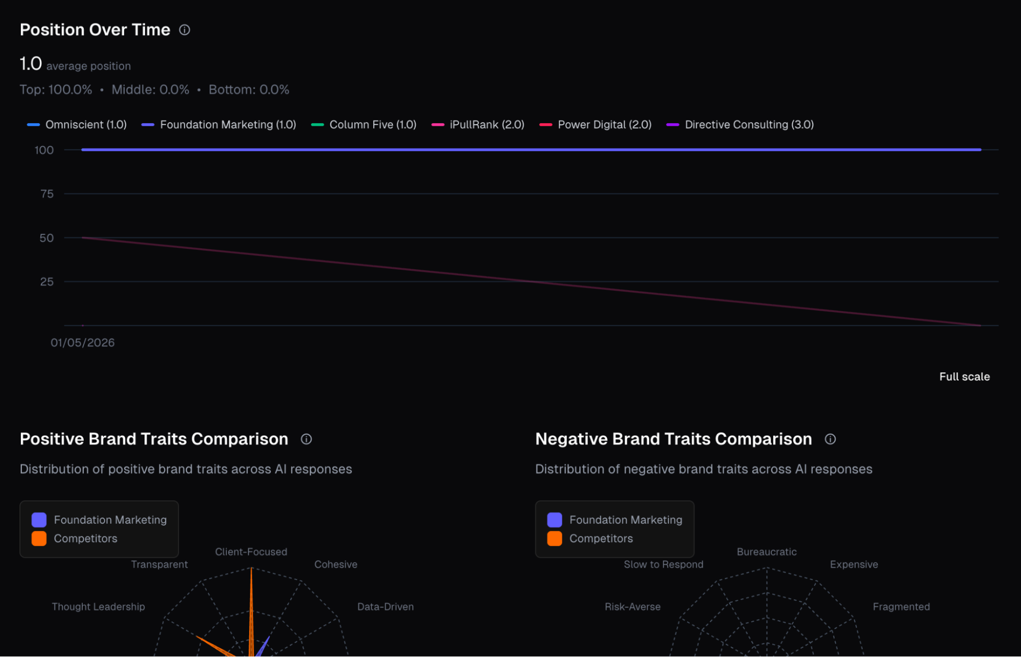 AthenaHQ Prompt Tracking