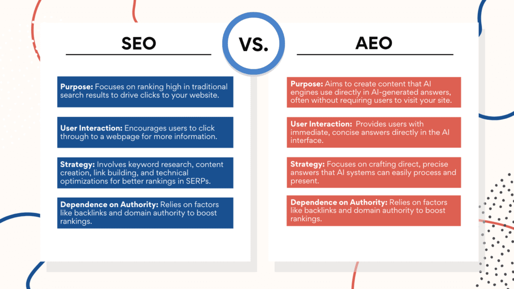 Answer Engine Optimization: What It Is, How It Works & What To Do