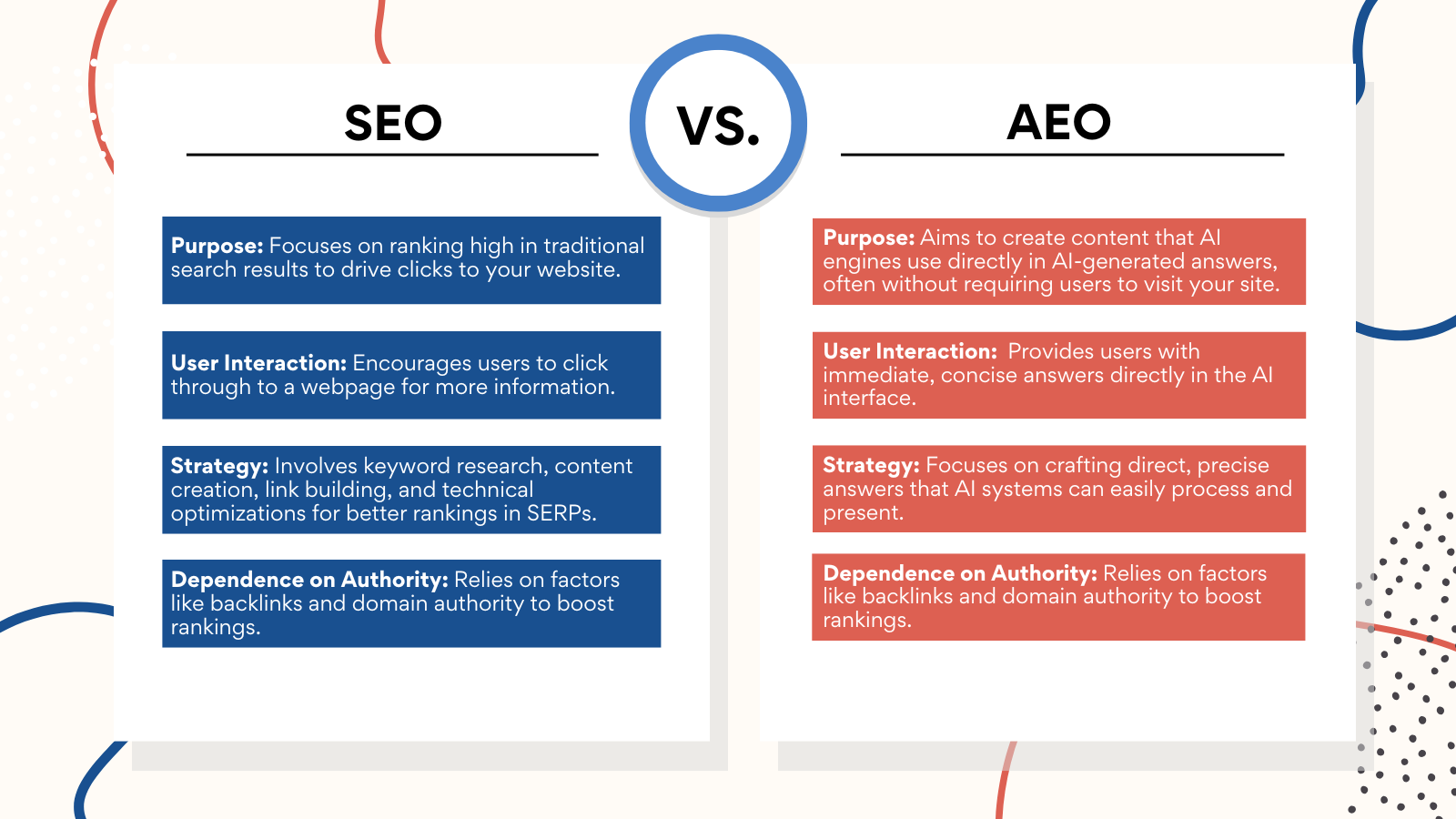 SEO vs AEO