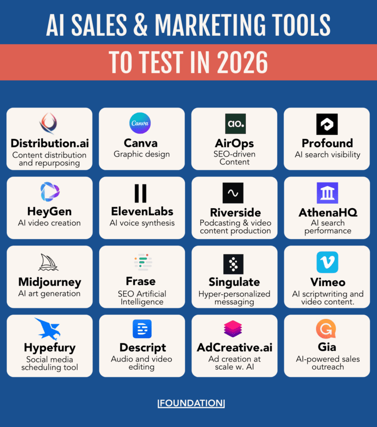 34 best AI marketing tools I'm using to drive growth & results in 2026